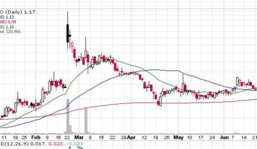 ReTo Eco-Solutions (RETO) Stock Signals a Big Gap Up: How To Trade This Week?