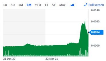 Seven Arts Entertainment (SAPX) stock Attempts To Bounce Back: Where Will it Go?