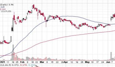 Breakout Coming? Senseonics Holdings (NYSEAMERICAN:SENS) More Than Doubled in a Month