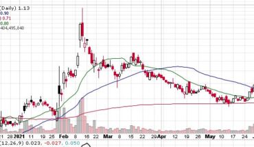 Sundial Growers (NASDAQ:SNDL) Stock Makes Smart Recovery: Will it Continue?