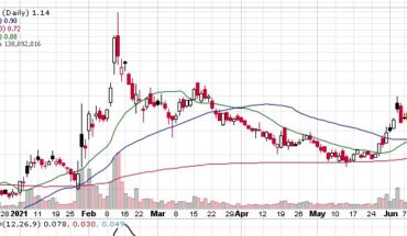 Sundial Growers (NASDAQ:SNDL) Stock Consolidates After The Big Move: Is A Rally In Store?