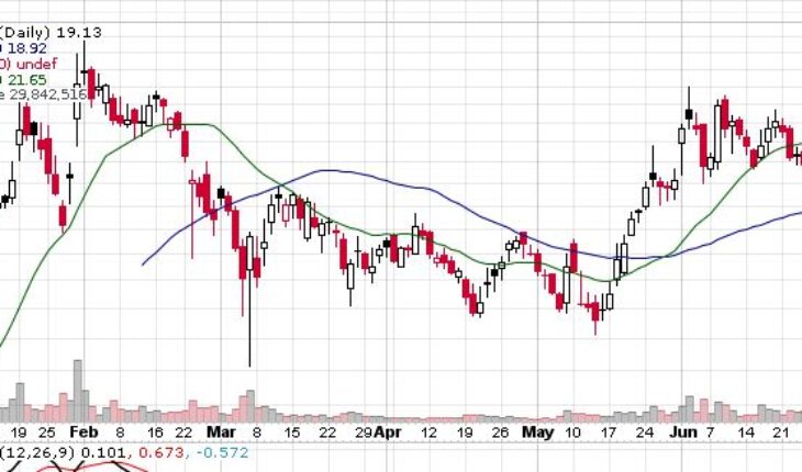 Is SoFi Technologies (SOFI) Stock Ready To Bounce back After The Recent Slump?