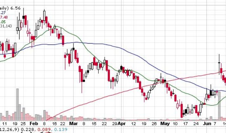 Break Out Ahead? Spi Energy Co Ltd (NASDAQ:SPI) Stock Soars