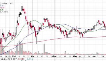 Up or Down? Tonix Pharmaceuticals Holding Corp (NASDAQ:TNXP) Gains Momentum