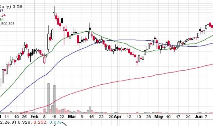 Breakout Coming? Torchlight Energy Resources Inc (NASDAQ:TRCH) Sees Non Stop Rally