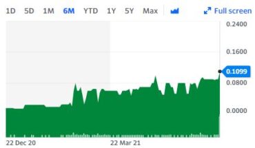 Terra Energy Resources, Ltd. (OTCMKTS:TRRE) Stock Continues to Move Up: What’s The Buzz?