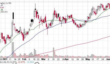 Breakout Coming? Ur-Energy Inc. (NYSEAMERICAN:URG) to Join the Russell Index