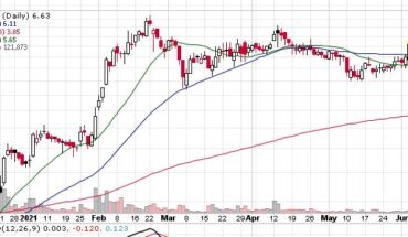 Heading For New Highs? Usio, Inc (NASDAQ:USIO) Is In News