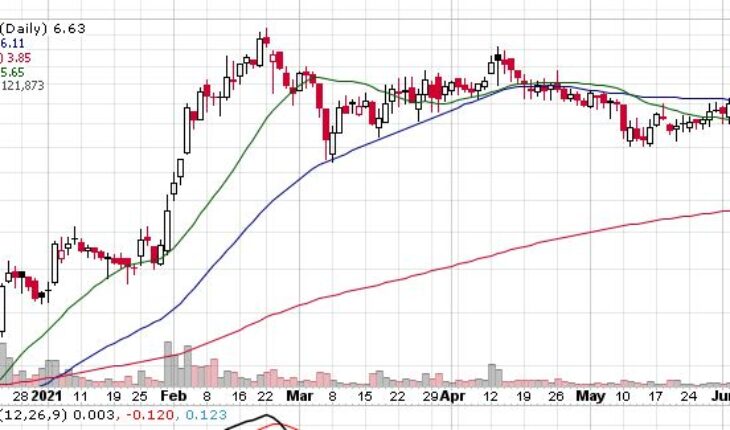 Heading For New Highs? Usio, Inc (NASDAQ:USIO) Is In News