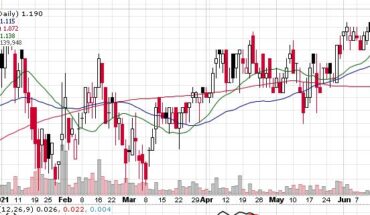 Break Out Ahead? Vista Gold Corp. (NYSEAMERICAN:VGZ) in Action