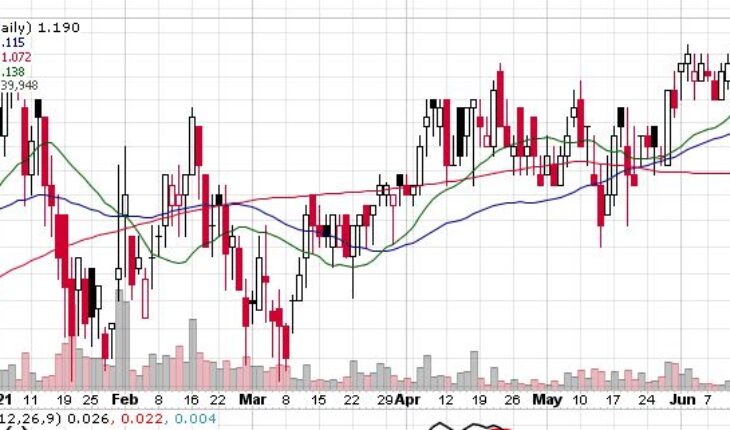 Break Out Ahead? Vista Gold Corp. (NYSEAMERICAN:VGZ) in Action