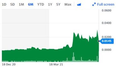 VisualMED Clinical Solutions (VMCS) Stock Falls: Is There A Bottom?
