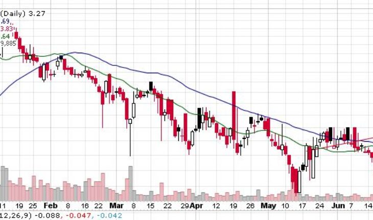 Very Good Food Company (VRYYF) (CVE:VERY) stock Corrects 13% This Week: Will it Rebound?