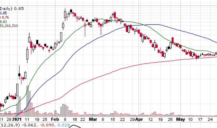 Zomedica (NYSEAMERICAN:ZOM) Stock Attempts To Recover