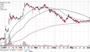 Zomedica (NYSEAMERICAN:ZOM) Stock Moves near To $1: