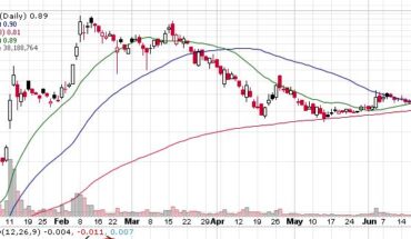 Zomedica (ZOM) stock Continues to Trade Below $1: Will it Rebound?