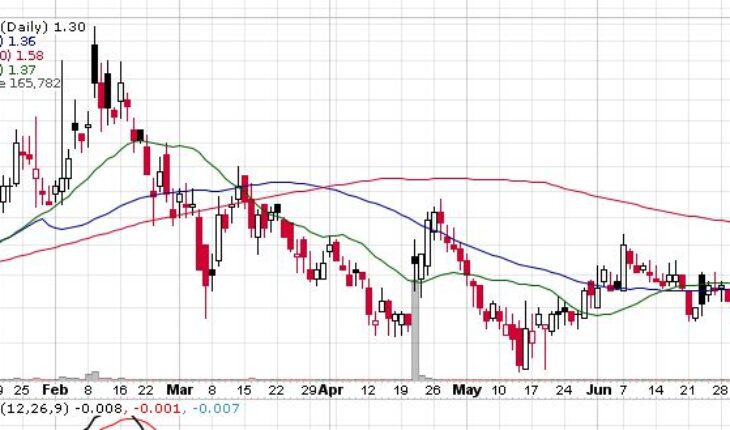 Alterity Therapeutics Ltd (NASDAQ:ATHE) Stock Makes A Bullish Move: How To Trade Now?