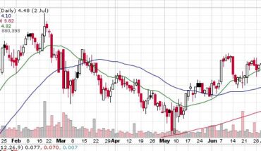 Antares Pharma (ATRS) Stock Trades in a Tight Range: A Breakout Imminent?