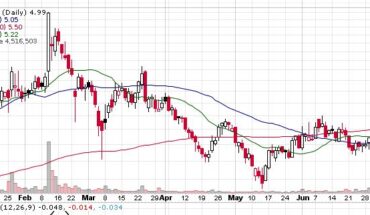 AYRO Inc. (AYRO) Stock Continues to Move in a Range: How to Trade Now?