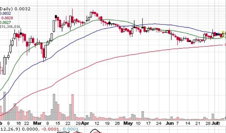 Amazonas Florestal, Ltd (OTCMKTS:AZFL) Stock In Focus: What to Expect Now?