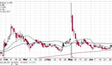 BioLineRX Ltd. (NASDAQ:BLRX) Stock Continues to Consolidate: What to do Now?