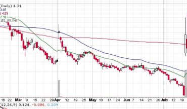 Chembio Diagnostics Inc. (NASDAQ:CEMI) Stock Pulls Back From The recent Highs: What to do Now?