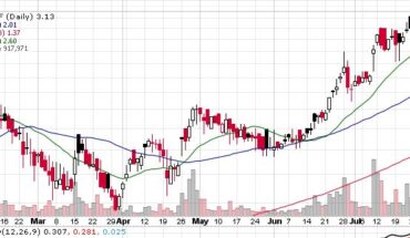 Cybin Inc. (OTCMKTS:CLXPF) Stock Sees Buying Interest: Still a Good Buy?