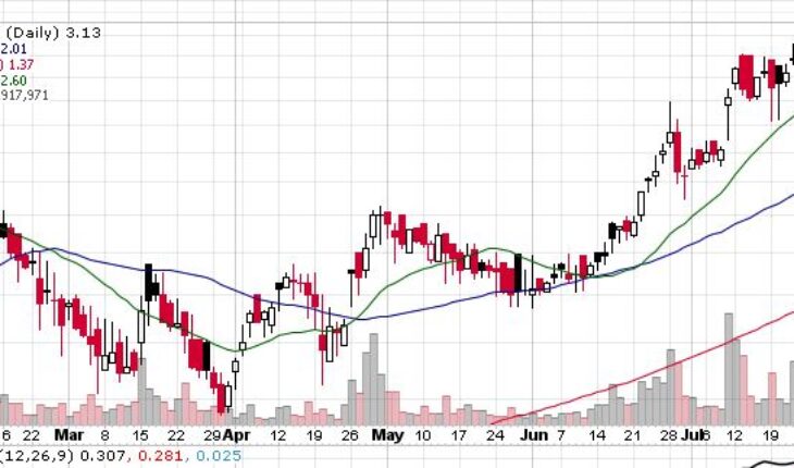 Cybin Inc. (OTCMKTS:CLXPF) Stock Sees Buying Interest: Still a Good Buy?