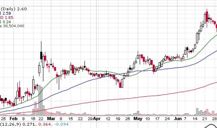 Citius Pharmaceuticals (NASDAQ:CTXR) Stock Takes a Hit: Time To Sell or Hold?