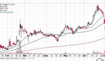 Citius Pharmaceuticals (CTXR) stock Takes A Hit: Will it Rebound