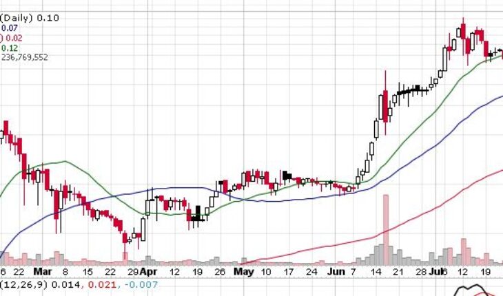 Dark Pulse Inc (OTCMKTS:DPLS) Stock Extends The Fall: A Good Buy Now?