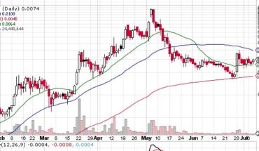 Discovery Minerals (DSCR) Stock Gains Momentum: What to do Now?