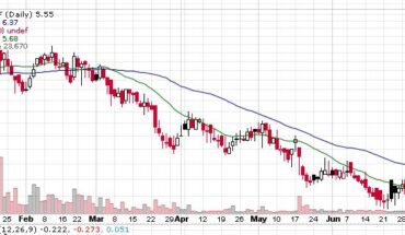 TPCO Holding Corp (GRAMF) Stock In Focus: How to Trade Now?
