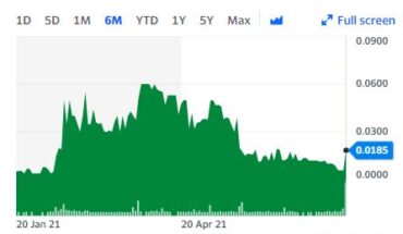 GelStat Corp. (OTCMKTS:GSAC) Stock Makes a Big Move: Now What?