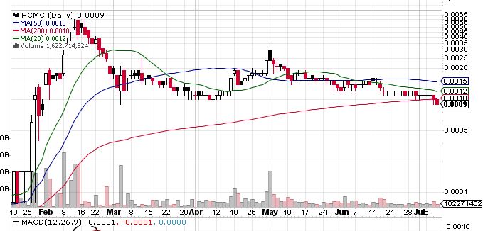 Hcmc My Chart