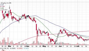 HUMBL Inc (OTCMKTS:HMBL) Stock Slips Below $1: How to Trade Now?