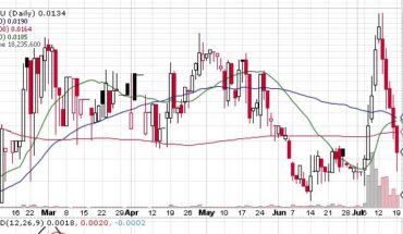 Human Unitec International (HMNU) stock Continues to Fall: Down 65% in a Week