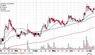 Cybernetic Technologies (HPIL) Is Consolidating Following The Recent Jump