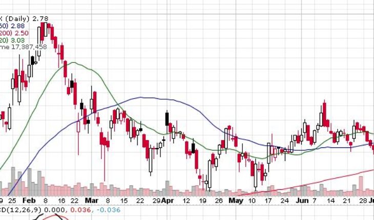 Ideanomics (NASDAQ:IDEX) Stock Is Down 10% This Week: Time To Add Now?