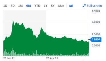 Kaival Brands (OTCMKTS:KAVL) Stock Bounces Back After The Recent Slump: What Next?