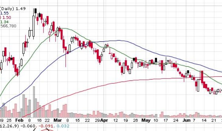 American Lithium (LIACF) Stock Extends Rally: Up 20% in a Week