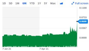 MMA Global Inc. (LUSI) Stock Picks Up Momentum: Good Time To Get In?