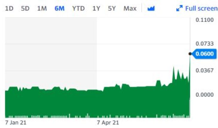 MMA Global Inc. (LUSI) Stock Picks Up Momentum: Good Time To Get In?