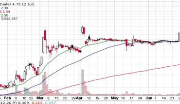 Netlist Inc. (NLST) Stock Enters The Multi-Month Breakout: More To Come?