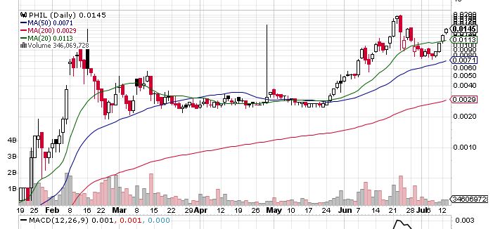 good buys micro cap stocks