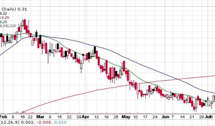 Pure Extracts Technologies (PRXTF) Stock Jumps To Multi-Month High: But Why?