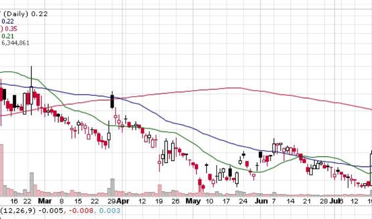 Relief Therapeutics Holding AG (RLFTF) Stock Pulls Back After The Big Jump