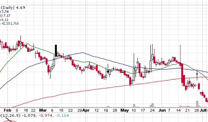 ReShape Lifesciences Inc. (NASDAQ:RSLS) Stock In Downtrend: What to Do Now?