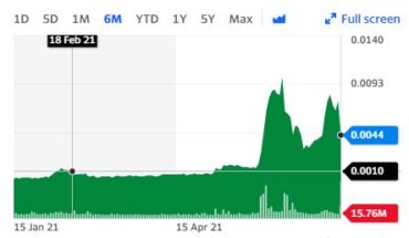 Seven Arts Entertainment (SAPX) Stock Slumps On High Volume: But Why?