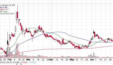 Sundial Growers (NASDAQ:SNDL) Stock Needs Trigger To Move Up: Here is Why